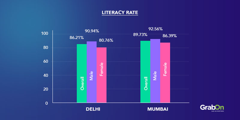 delhi-vs-mumbai-which-city-is-better-grabon