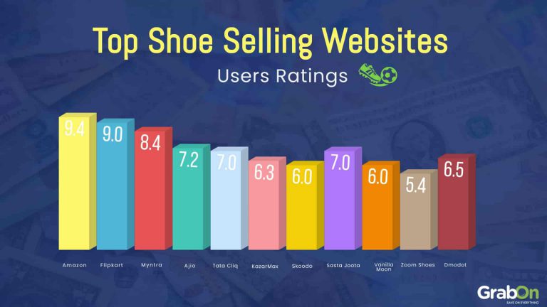 Top 12 Shoe Selling Websites In India