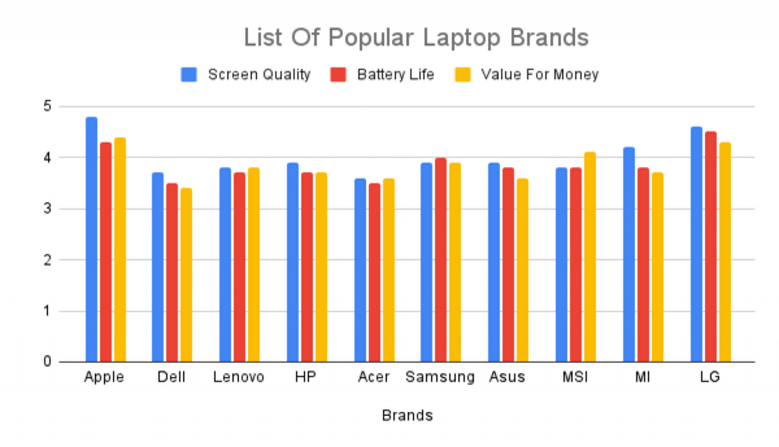 Best Laptop Brands To Buy in India 2023