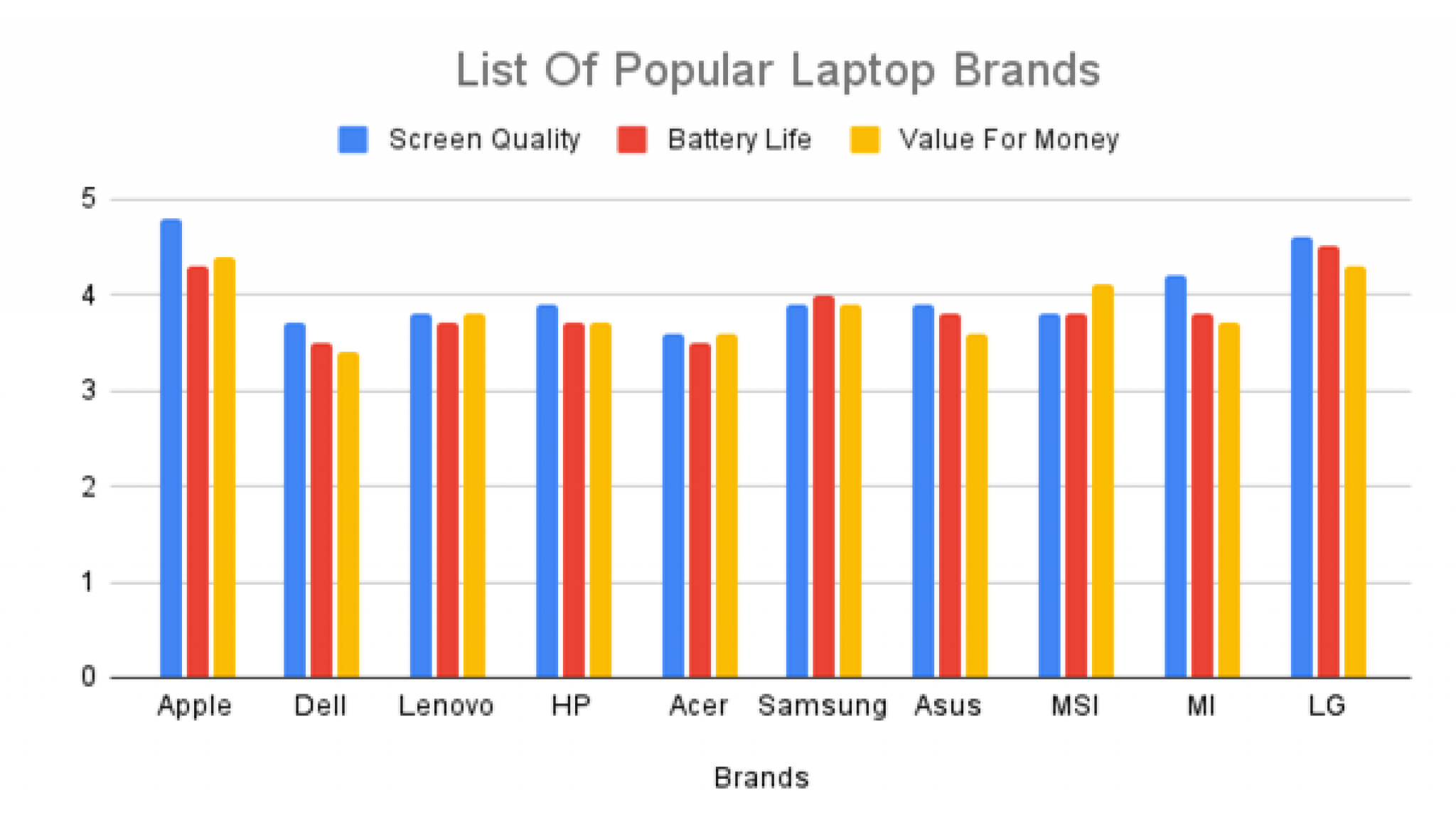 Best Laptop Brands To Buy in India 2023