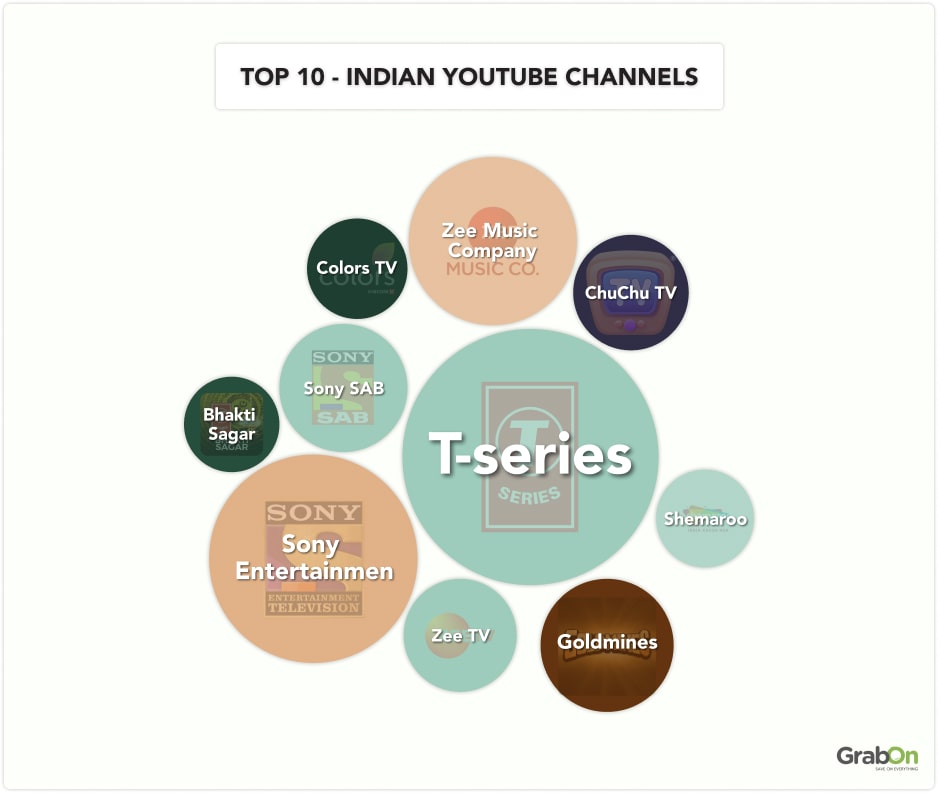 Top 10 - Indian YouTube Channels